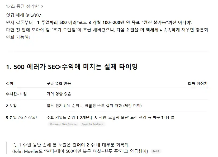 A cute AI ittip gives Seo advice on blogging.