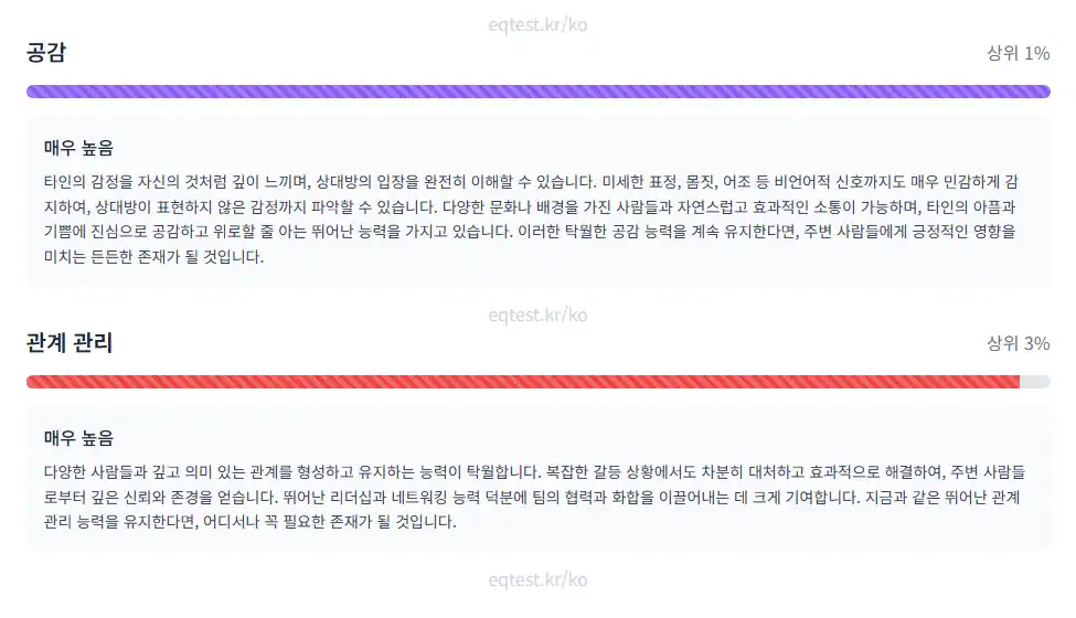 Result scores for empathy and relationship management.