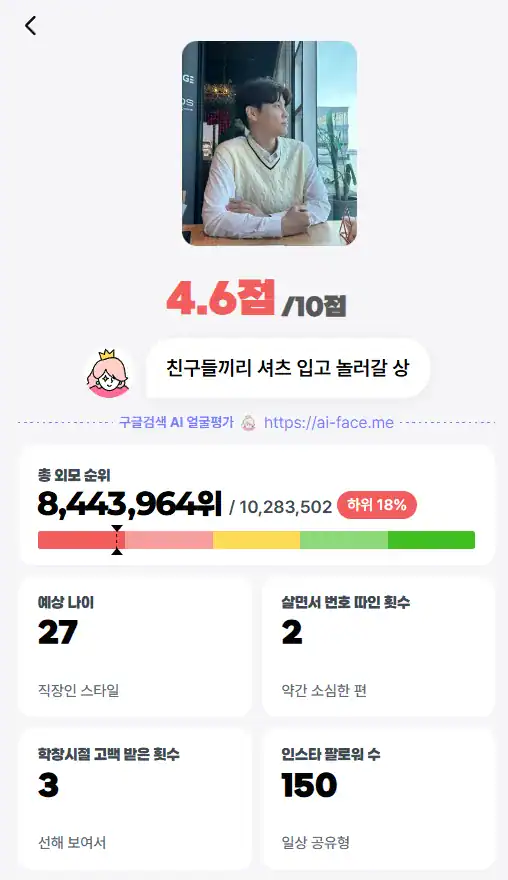 SeoJoon's score is 4.6, and it says 'a prize to go out with your friends in a shirt.